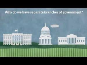 Illustration of the White House, Capitol Building, and Supreme Court, representing the separation of powers in US government.