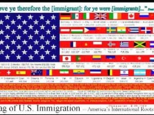 Chart showing U.S. immigration by country of origin. America's international roots.