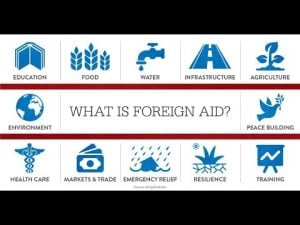 Infographic: What is Foreign Aid? Includes icons representing education, food, water, infrastructure, agriculture, environment, peace building, healthcare, markets & trade, emergency relief, resilience, and training.