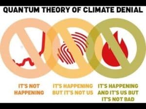 Infographic: Quantum Theory of Climate Denial. Three overlapping circles illustrate common climate change denial arguments.