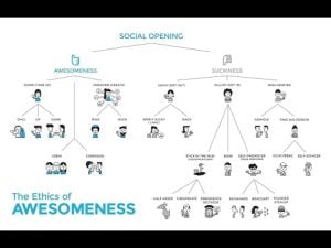 Infographic illustrating the ethics of awesomeness vs. suckiness, branching into various personality types.