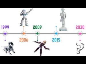 Timeline of robot development from 1999-2030, showcasing various robot designs.
