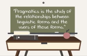 Chalkboard explaining pragmatics: the study of relationships between linguistic forms and their users.