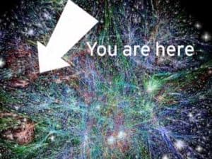 Abstract network visualization; "You are here" arrow points to a node.